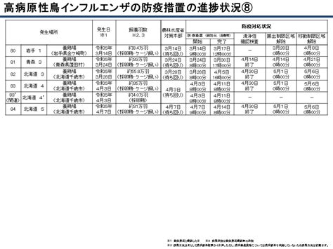 令和4年度 鳥インフルエンザに関する情報について：農林水産省