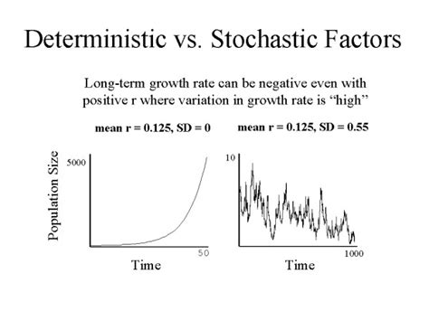 Deterministic Vs Stochastic Factors