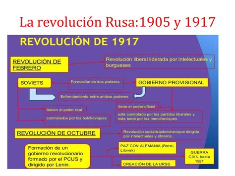 Tema Imperialismo I G Mundial Revoluci N Rusa Ppt Descargar