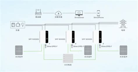 离网型光伏储能系统设计要点 索比光伏网