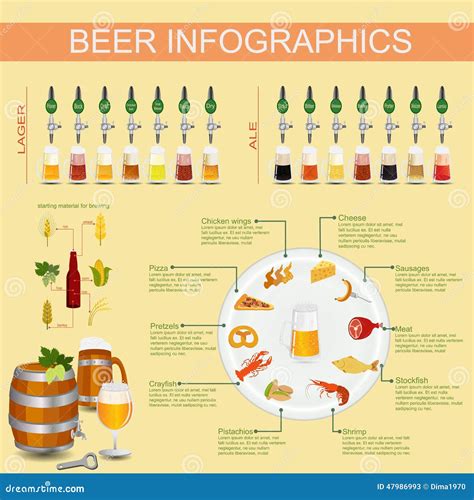 El Infographics Del Bocado De La Cerveza Fij Elementos Para Crear