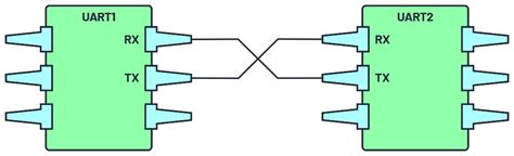 uart protocols  applications  embedded systems