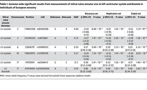 JCI Insight Computational Estimates Of Annular Diameter Reveal