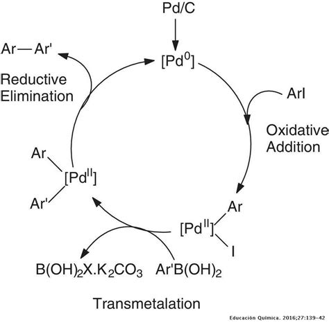 cocinero Colega viva suzuki cross coupling mechanism Esperar arma ...