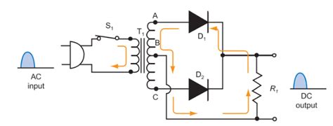 Half and Full Wave Rectifier Working Principle | Circuit Diagram