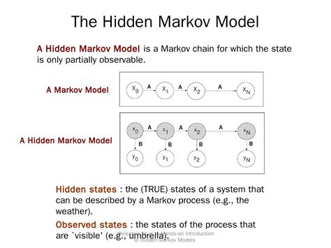 An Introduction To Hidden Markov Models Hmm Gep Community