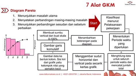 GKM Gugus Kendali Mutu QCC Quality Control Circle PPT