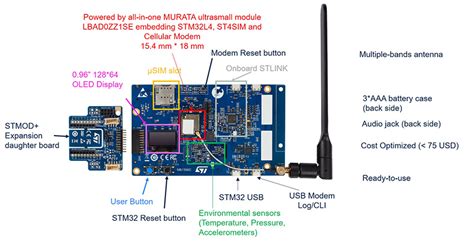 Where to Buy / Distributor Inventory | LTE Cat.M1/NB-IoT Modules | Murata Manufacturing Co., Ltd.