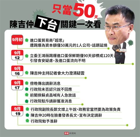 只當50天成最短命部長 陳吉仲下台關鍵一次看 政治 中時新聞網