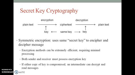 Introduction To Cryptography Secret Key Algorithm Public Key