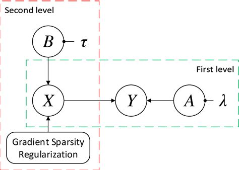 Figure From Bayesian Fusion For Infrared And Visible Images