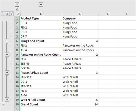 Outlining Data In Excel Step By Step Tutorial