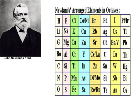 HISTORIA DE LA TABLA PERIODICA Ppt Descargar