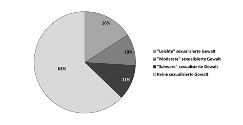 Sexualisierte Gewalt Gegen Kinder Und Jugendliche Im Sport