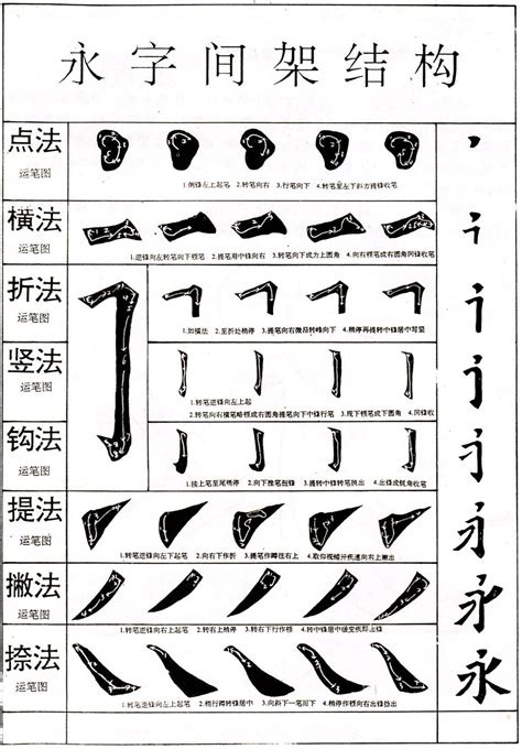 书法知识：永字八法 搜狐大视野 搜狐新闻