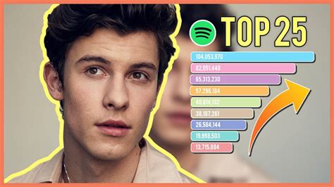 Shawn Mendes Top 25 Songs 2020 Spotify Most Streamed Songs Youtube