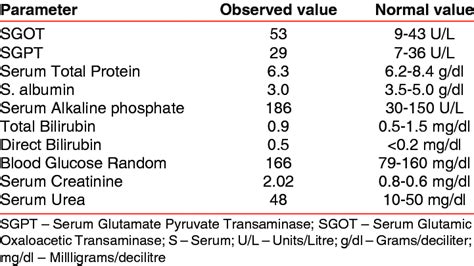 Normal Lab Values For Liver Function Tests