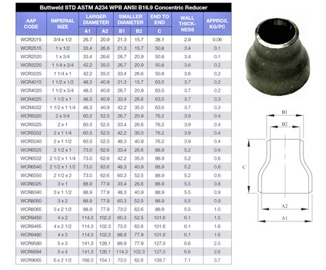 Steel Pipe Fittings Con Reducers Online Shop Stattin Stainless