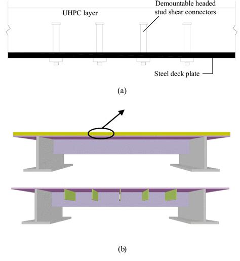 Figure 1 From Push Out Tests Of Demountable Headed Stud Shear