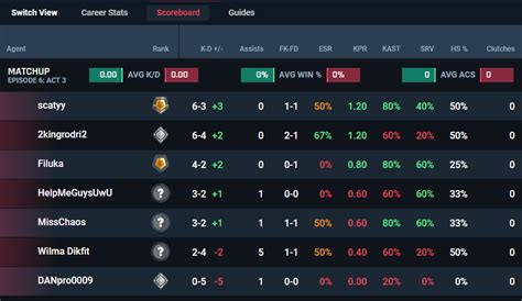 Changes in LiveMatch-Scoreboard. Why? - Valorant Tracker App - Tracker ...