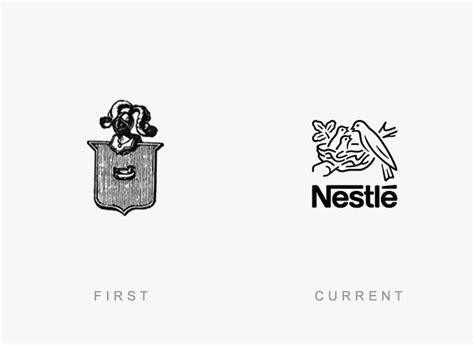 Evolution History of Famous Logos Then and Now