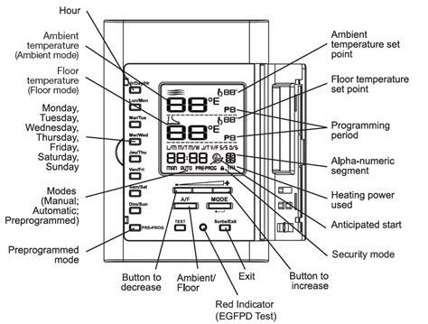 STELPRO STCP MULTIPLE PROGRAMMING ELECTRONIC THERMOSTAT User Guide ...