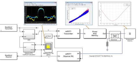 S Parameters In Matlab And Simulink Matlab And Simulink