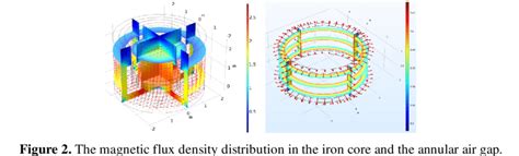 The Structure Of A Novel Superconducting Dc Induction Heater