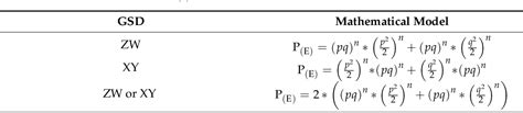 Table 3 From Identification Of Sex Specific Markers And Candidate Genes