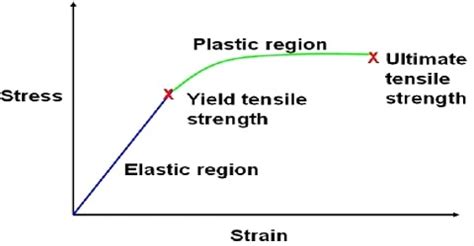 What is Strain? - QS Study