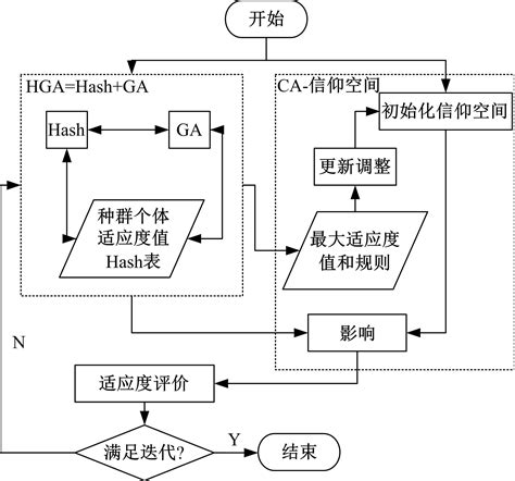 基于文化遗传算法的毒品检验区块链共识算法优化