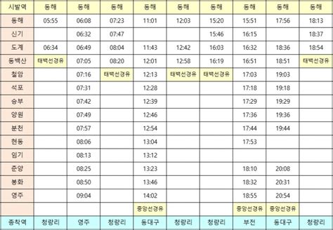 철암역 무궁화호 영동선 열차 시간표 요금 노선 예매 51 일반열차 한국교통정보