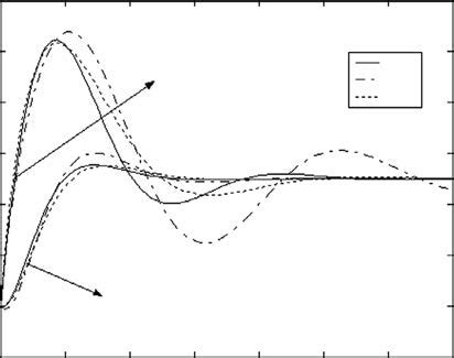Distribution of stress component s xx with and without gravity field at ...