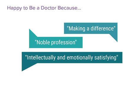 Uk Doctors Salary And Satisfaction Report 2021