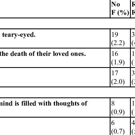 The Emotional Contagion Scale among inhabitants in KSA during the first... | Download Scientific ...