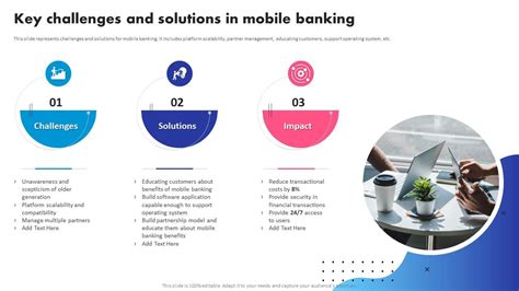 Key Challenges And Solutions In Mobile Banking Digital Banking System ...