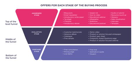 Conversion Funnel Optimization The Guide [2021] Landbot