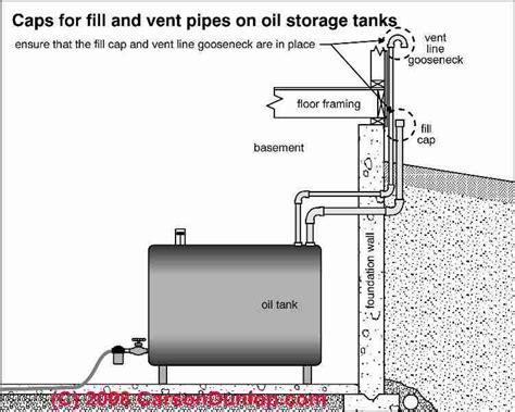 Fuel Oil: Fuel Oil Line Fittings