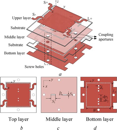 The Configuration Of The Proposed Dualband Balanced Bandpass Filter