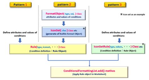 【python×excel】conditional Formatting Databar Iconset Colorscale In Openpyxl Pythonでもっと自由を