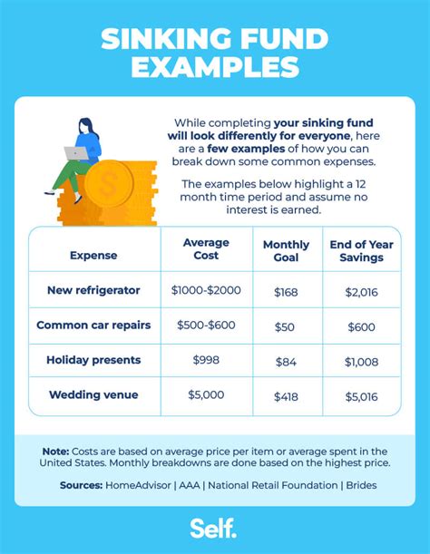 What Is A Sinking Fund And How To Start One Self