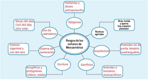 Mapa Conceptual De Las Culturas Mesoamericanas - rudenko