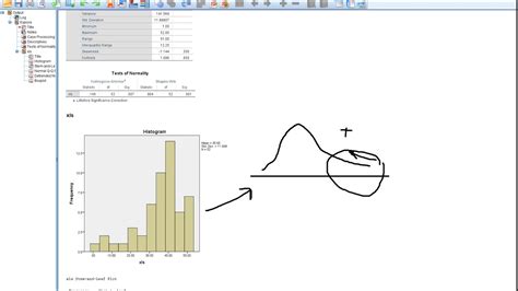 Transforming A Left Skewed Distribution Using Natural Log And Square