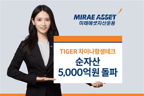 미래에셋 TIGER 차이나항셍테크 ETF 순자산 5000억원 돌파