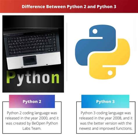 Python Vs Python Difference And Comparison