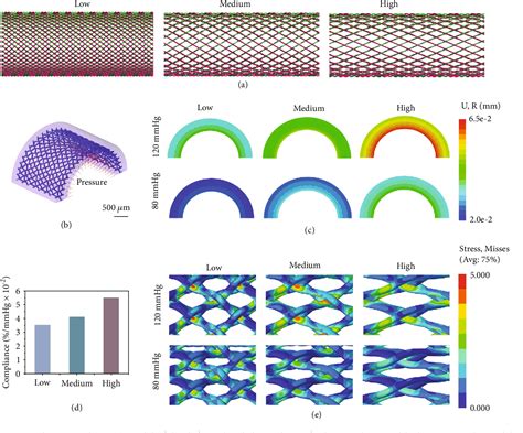 Figure From The Regulatory Effect Of Braided Silk Fiber Skeletons