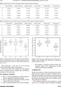 A Wavelet Approximate Entropy Method For Epileptic Activity Detection