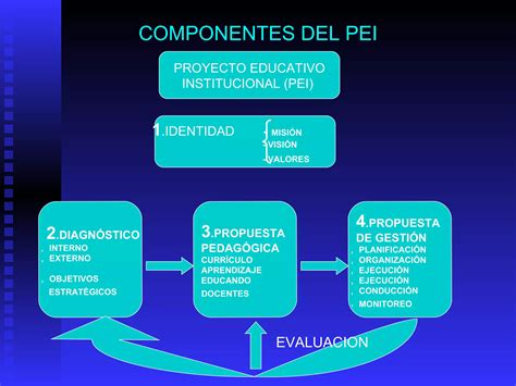 El Proyecto Educativo Institucional Ppt Descarga Gratuita