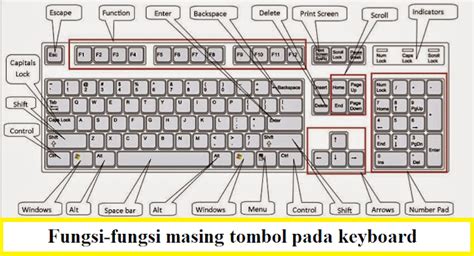 Fungsi Fungsi Tombol Pada Keyboard Panduan Bisnis Online