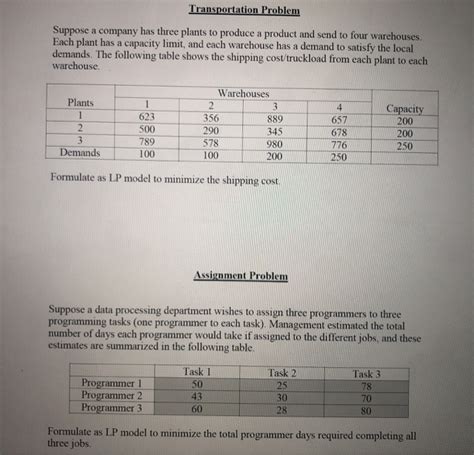 Solved Transportation Problem Suppose A Company Has Three Chegg